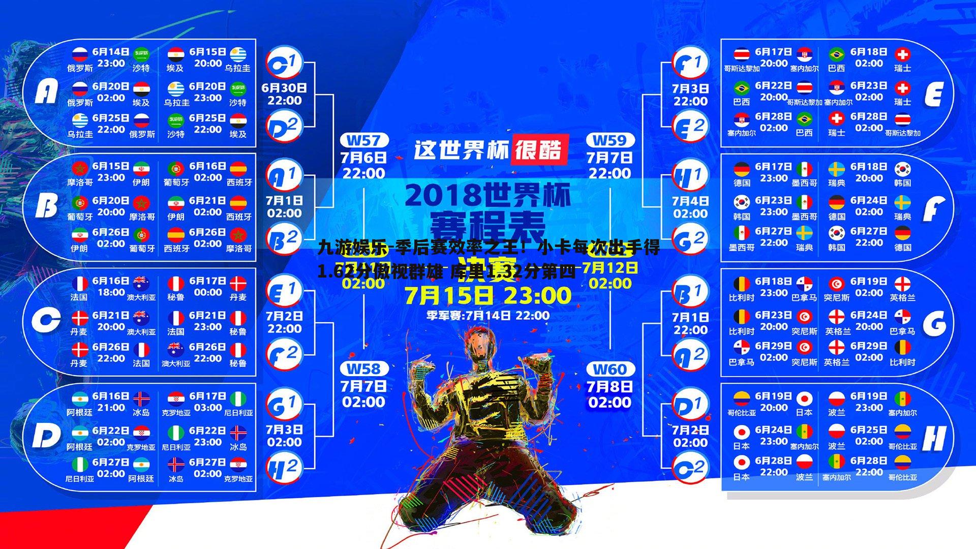 季后赛效率之王！小卡每次出手得1.62分傲视群雄 库里1.32分第四